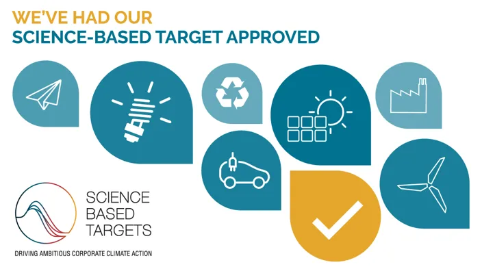 En illustrerad grafik med texten ”We’ve had our science-based target approved” och Science Based Targets-logotypen. Bilden innehåller ikoner för återvinning, energi, transport, solkraft, industri och vindkraft samt en stor bock som symboliserar godkännande.